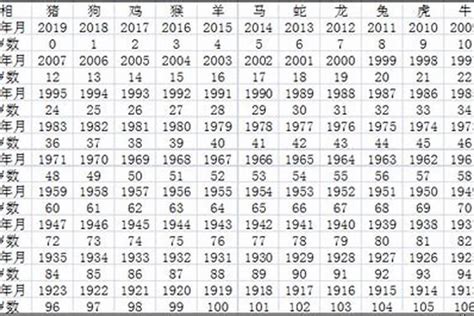 81年次屬猴|属猴的年份表 属猴的年份表及年龄